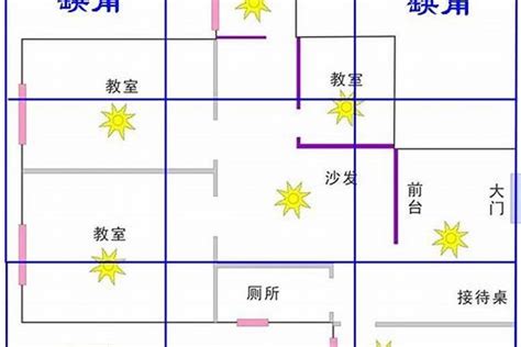 缺角的意思|風水：什麼是缺角，每個角代表的意義